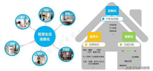 2021年一季度高端家電市場觀察 銷售持續(xù)攀升，線下場景優(yōu)勢賦能消費升級